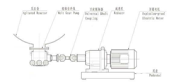 熔體增壓泵安裝方式